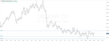График валютной пары USDCHF, D1.