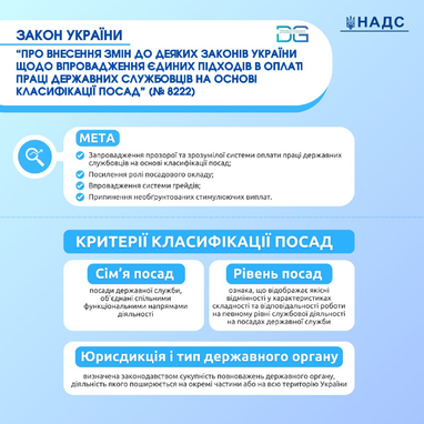 Госслужащим будут по-новому считать зарплаты: Зеленский подписал закон