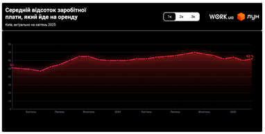 Інфографіка: ЛУН