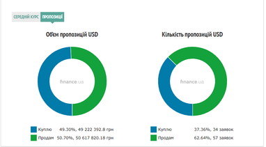 Курс наличного доллара