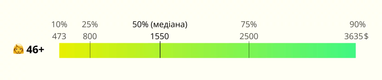 Инфографика: People First Club