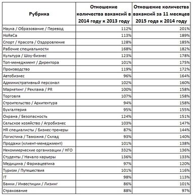 Підсумки року на ринку праці та прогнози на 2016