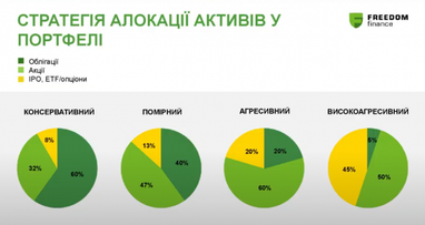 "Депозити навіть не покривають інфляцію": експерти про стратегії для інвестицій