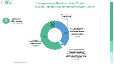 Инфографика: ПФУ