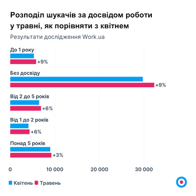 Инфографика: Work.ua