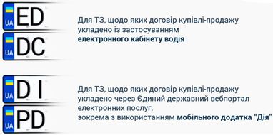 Что означают новые автомобильные номера (фото)