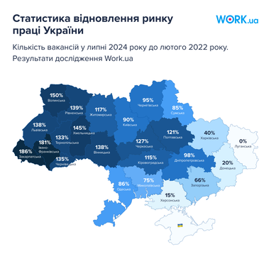 Инфографика: Work.ua