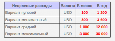 Сколько стоит в Украине поставить ребенка на ноги