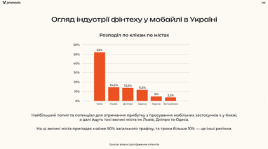 Маркетингові бенчмарки для фінтеху: огляд тенденцій на 2024 рік