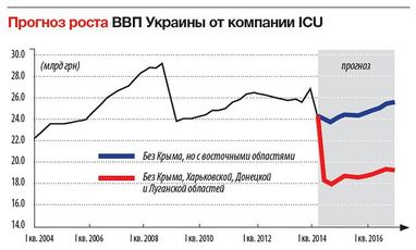 Чи виживе Україна без свого Сходу?