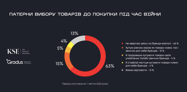 Инфографика: Promodo