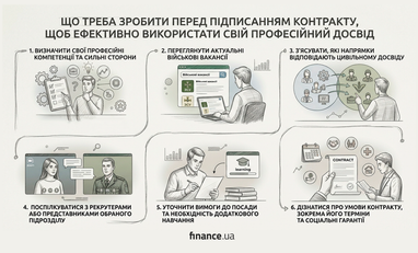 Створено за допомогою ШІ