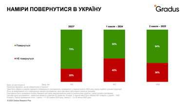 Инфографика: Gradus Research