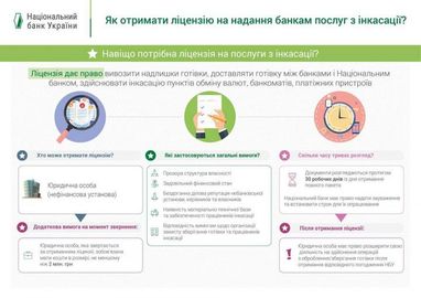 НБУ объяснил, как получить лицензию на предоставление банкам услуг по инкассации (инфографика)