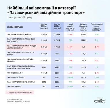 Инфографика: YouControl