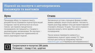 Е-послугами по хабарах: як впливає на корупцію перехід на електронне надання послуг