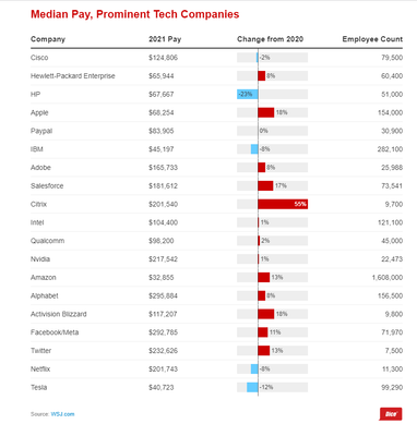 Інфографіка Dice