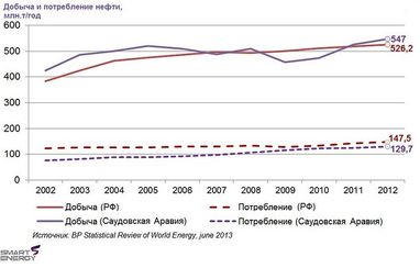 Что русскому хорошо, то украинцу – фрекинг. Часть 1