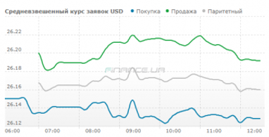 Курс наличного доллара