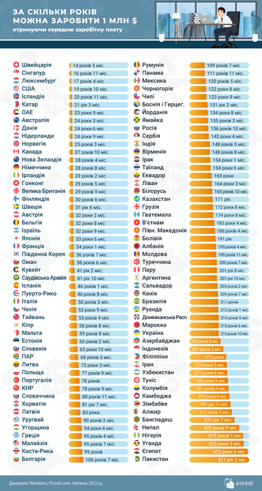 Інфографіка: Picodi.com
