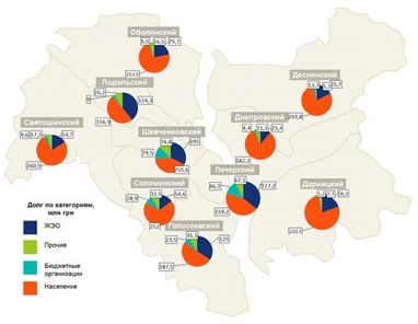 Киевляне игнорируют платежки (инфографика)