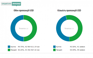 Курс наличного доллара