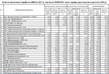 В Україні істотно зміняться тарифи на воду