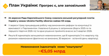 Україна ризикує втратити понад €5 млрд через невиконані реформи