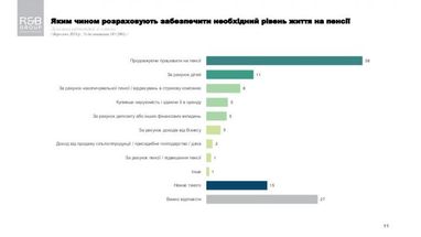 Яка пенсія влаштує звичайного українця - опитування (інфографіка)