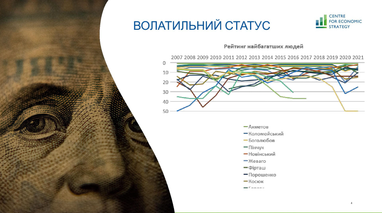 Названы наиболее олигархизированные отрасли и области Украины (инфографика)
