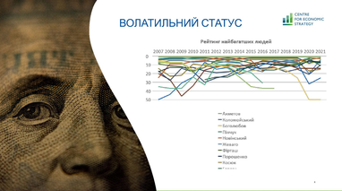 Названы наиболее олигархизированные отрасли и области Украины (инфографика)