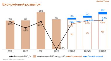 Как изменится курс валют: Invest Talk Summit