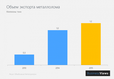 Защита национального производителя по-украински — как делать не надо