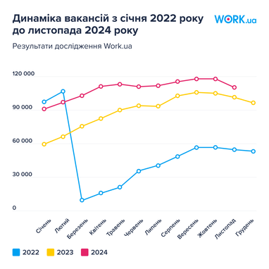 Кому роботодавці готові платити понад 40 000 грн: аналіз ринку праці