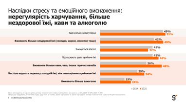 Инфографика: Gradus