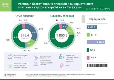 Інфографіка: НБУ