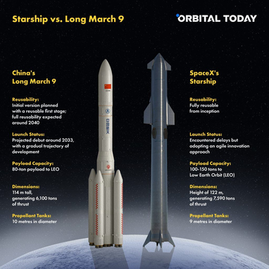 Аналог Starship: Китайские инженеры создают собственные версии американских ракет