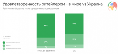 Наскільки українці задоволені рівнем онлайн-покупок - дослідження Google (інфографіка)