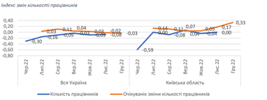 Інфографіка: ier.com.ua