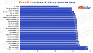 Інфографіка: eauto.org.ua