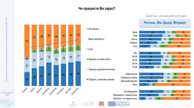 Інфографіка: ratinggroup.ua
