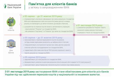 Нацбанк подготовил памятку для клиентов банков в связи с введением банковского счета IBAN