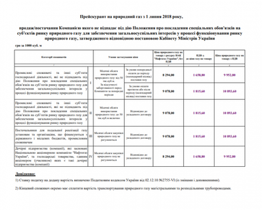 "Нафтогаз" сообщил ценовые предложения для промышленных потребителей газа на июль 2018