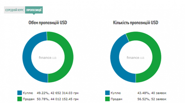 Курс наличного доллара