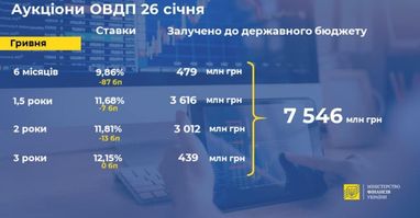 Найпопулярніші моделі нових легкових авто на ринку України