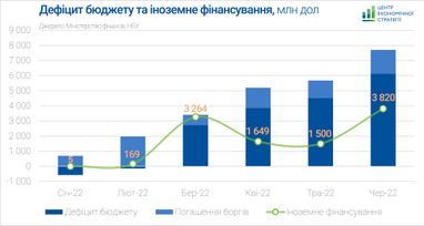 Інфографіка: Центр економічної стратегії
