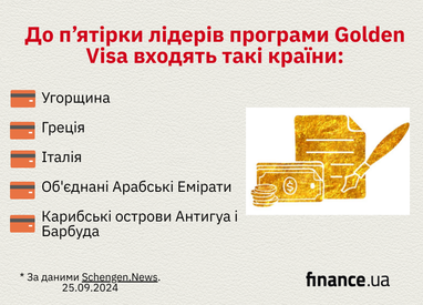 ТОП-3 самых популярных стран ЕС среди золотых виз для иностранцев (инфографика)