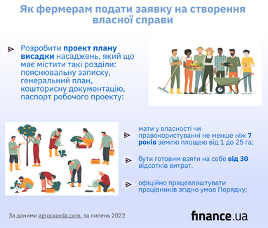 Як фермерам подати заявку на створення власної справи (інфографіка)