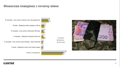 Як війна вплинула на фінансові можливості українців (дослідження)
