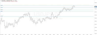 График валютной пары USDJPY, D1.